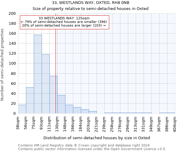 33, WESTLANDS WAY, OXTED, RH8 0NB: Size of property relative to detached houses in Oxted