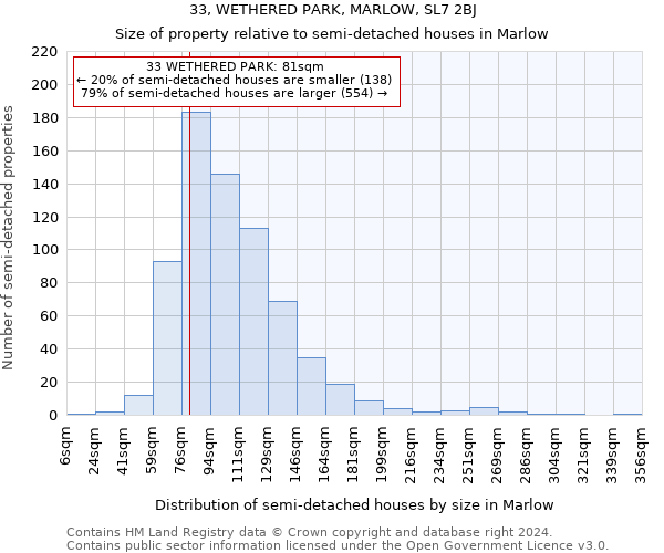 33, WETHERED PARK, MARLOW, SL7 2BJ: Size of property relative to detached houses in Marlow