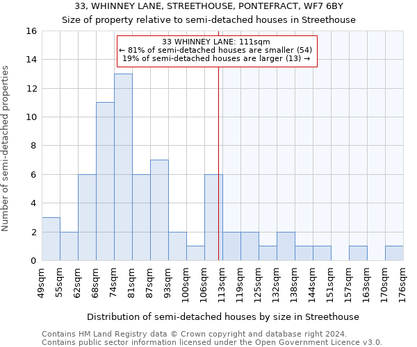 33, WHINNEY LANE, STREETHOUSE, PONTEFRACT, WF7 6BY: Size of property relative to detached houses in Streethouse