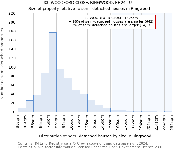 33, WOODFORD CLOSE, RINGWOOD, BH24 1UT: Size of property relative to detached houses in Ringwood