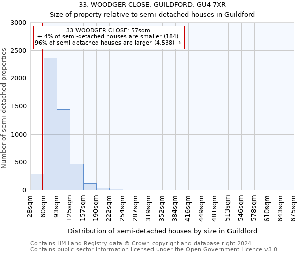 33, WOODGER CLOSE, GUILDFORD, GU4 7XR: Size of property relative to detached houses in Guildford