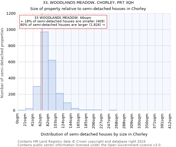 33, WOODLANDS MEADOW, CHORLEY, PR7 3QH: Size of property relative to detached houses in Chorley