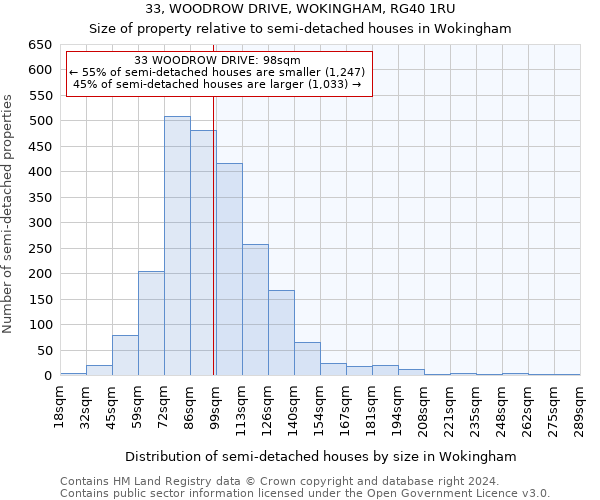 33, WOODROW DRIVE, WOKINGHAM, RG40 1RU: Size of property relative to detached houses in Wokingham