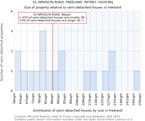 33, WROSLYN ROAD, FREELAND, WITNEY, OX29 8HJ: Size of property relative to detached houses in Freeland