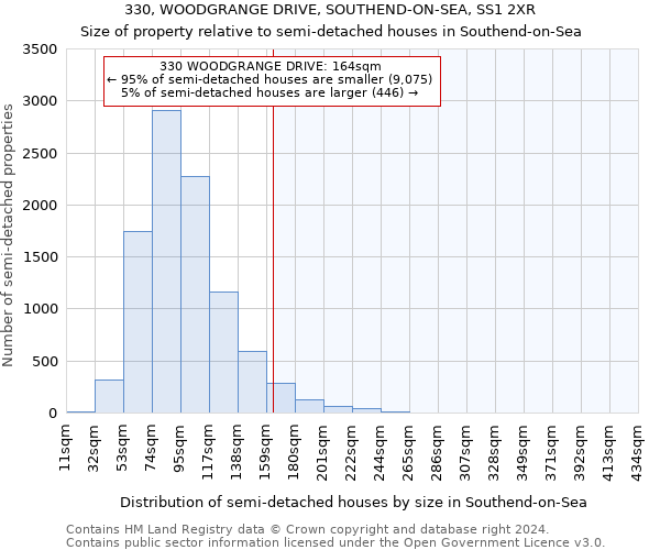 330, WOODGRANGE DRIVE, SOUTHEND-ON-SEA, SS1 2XR: Size of property relative to detached houses in Southend-on-Sea