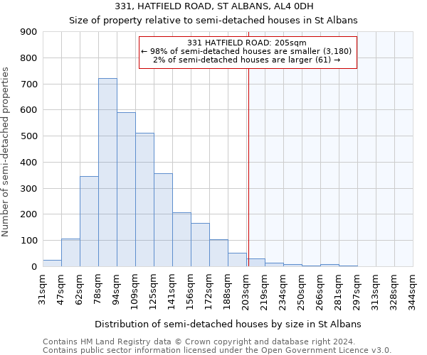 331, HATFIELD ROAD, ST ALBANS, AL4 0DH: Size of property relative to detached houses in St Albans