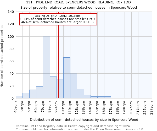 331, HYDE END ROAD, SPENCERS WOOD, READING, RG7 1DD: Size of property relative to detached houses in Spencers Wood