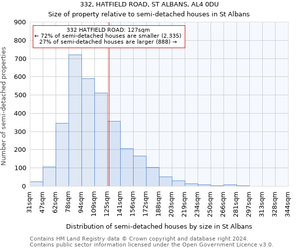 332, HATFIELD ROAD, ST ALBANS, AL4 0DU: Size of property relative to detached houses in St Albans