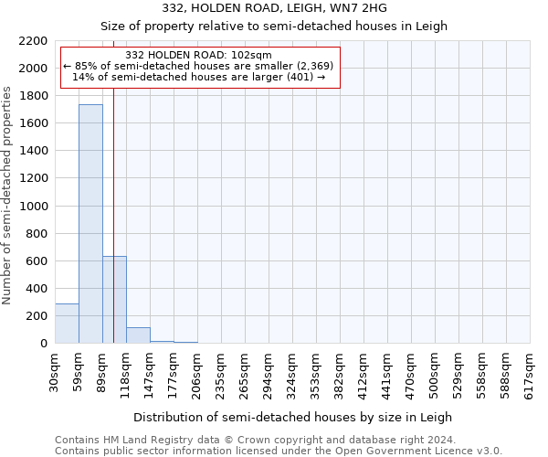 332, HOLDEN ROAD, LEIGH, WN7 2HG: Size of property relative to detached houses in Leigh