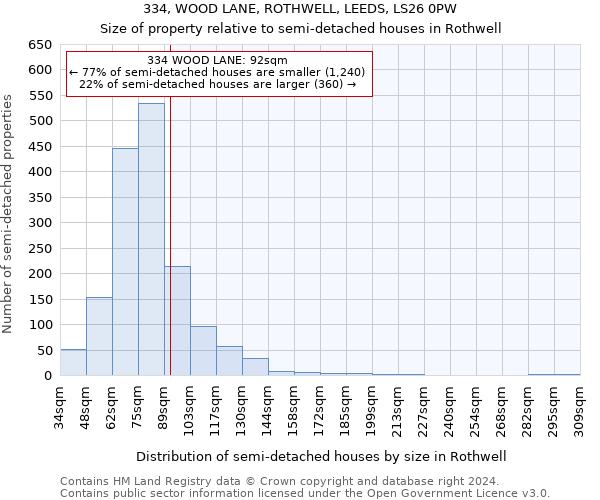 334, WOOD LANE, ROTHWELL, LEEDS, LS26 0PW: Size of property relative to detached houses in Rothwell