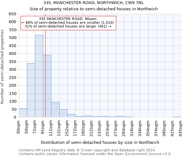 335, MANCHESTER ROAD, NORTHWICH, CW9 7NL: Size of property relative to detached houses in Northwich