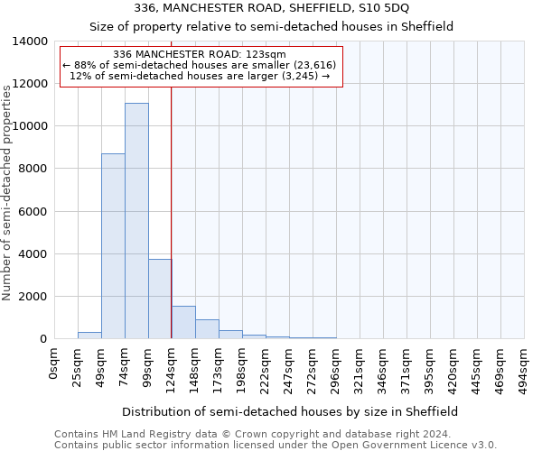 336, MANCHESTER ROAD, SHEFFIELD, S10 5DQ: Size of property relative to detached houses in Sheffield