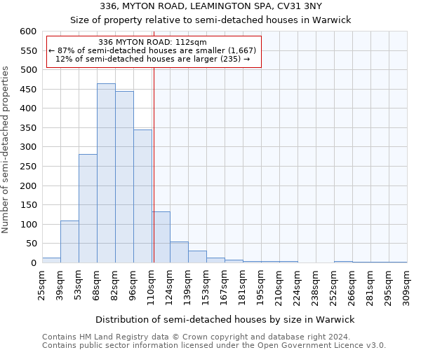 336, MYTON ROAD, LEAMINGTON SPA, CV31 3NY: Size of property relative to detached houses in Warwick