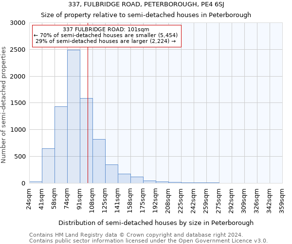 337, FULBRIDGE ROAD, PETERBOROUGH, PE4 6SJ: Size of property relative to detached houses in Peterborough