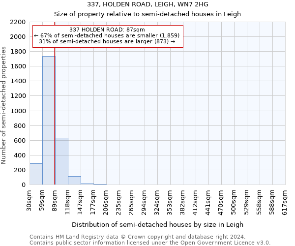 337, HOLDEN ROAD, LEIGH, WN7 2HG: Size of property relative to detached houses in Leigh