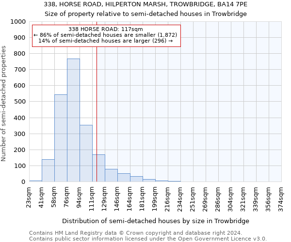 338, HORSE ROAD, HILPERTON MARSH, TROWBRIDGE, BA14 7PE: Size of property relative to detached houses in Trowbridge