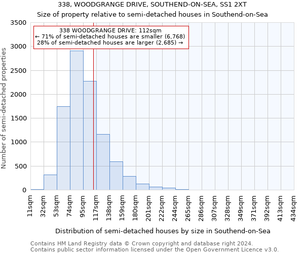 338, WOODGRANGE DRIVE, SOUTHEND-ON-SEA, SS1 2XT: Size of property relative to detached houses in Southend-on-Sea