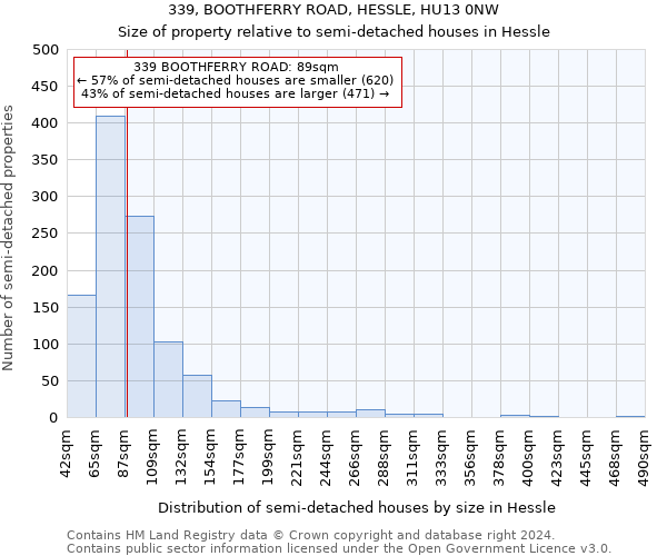 339, BOOTHFERRY ROAD, HESSLE, HU13 0NW: Size of property relative to detached houses in Hessle