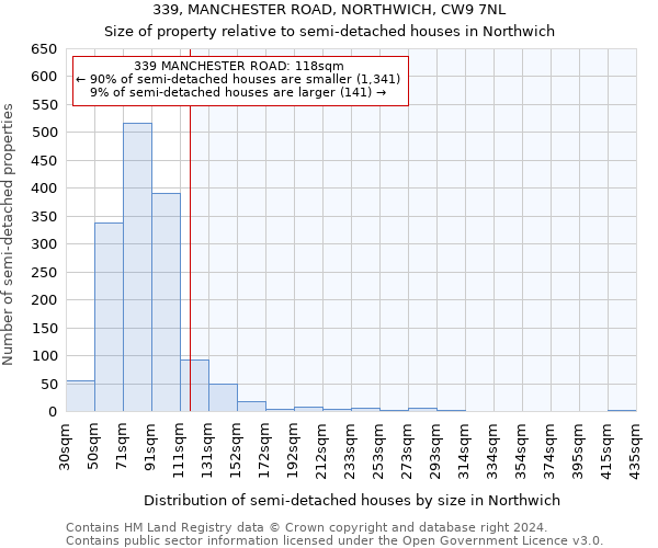 339, MANCHESTER ROAD, NORTHWICH, CW9 7NL: Size of property relative to detached houses in Northwich