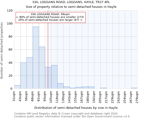 33A, LOGGANS ROAD, LOGGANS, HAYLE, TR27 4PL: Size of property relative to detached houses in Hayle