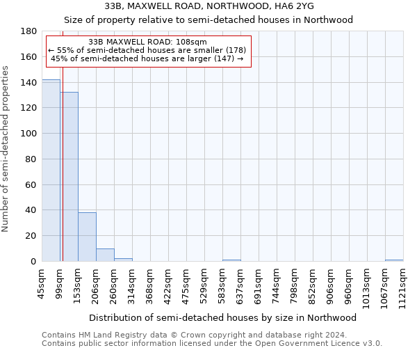 33B, MAXWELL ROAD, NORTHWOOD, HA6 2YG: Size of property relative to detached houses in Northwood
