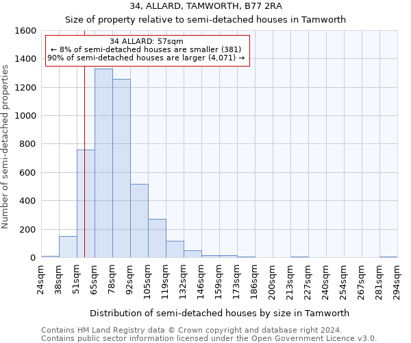 34, ALLARD, TAMWORTH, B77 2RA: Size of property relative to detached houses in Tamworth