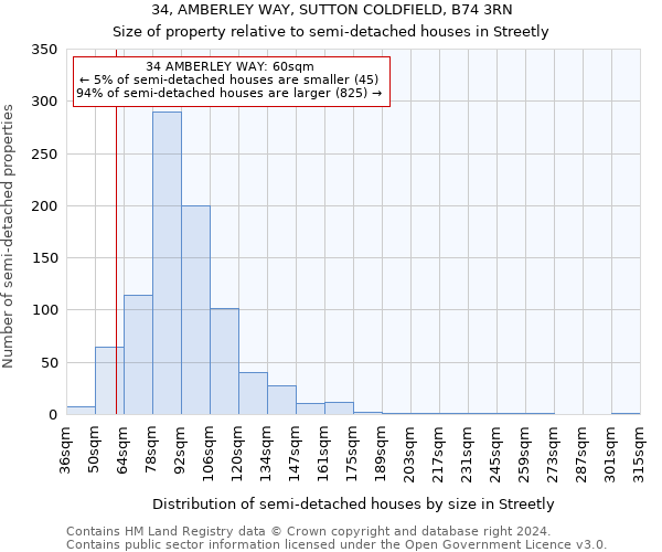 34, AMBERLEY WAY, SUTTON COLDFIELD, B74 3RN: Size of property relative to detached houses in Streetly