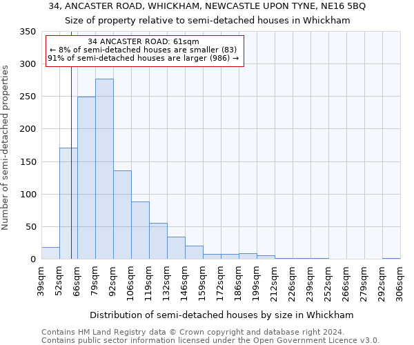 34, ANCASTER ROAD, WHICKHAM, NEWCASTLE UPON TYNE, NE16 5BQ: Size of property relative to detached houses in Whickham