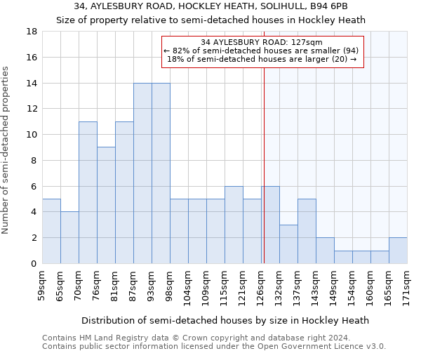 34, AYLESBURY ROAD, HOCKLEY HEATH, SOLIHULL, B94 6PB: Size of property relative to detached houses in Hockley Heath