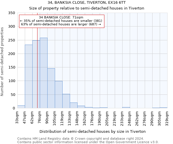 34, BANKSIA CLOSE, TIVERTON, EX16 6TT: Size of property relative to detached houses in Tiverton