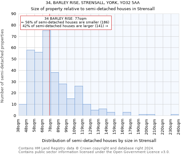 34, BARLEY RISE, STRENSALL, YORK, YO32 5AA: Size of property relative to detached houses in Strensall