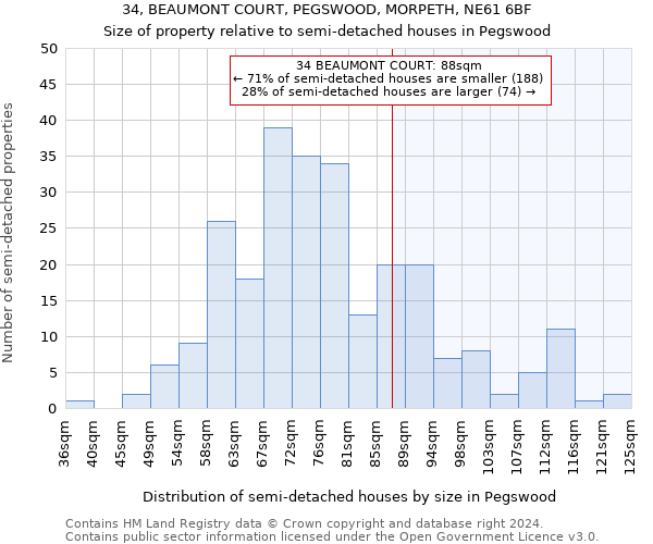 34, BEAUMONT COURT, PEGSWOOD, MORPETH, NE61 6BF: Size of property relative to detached houses in Pegswood