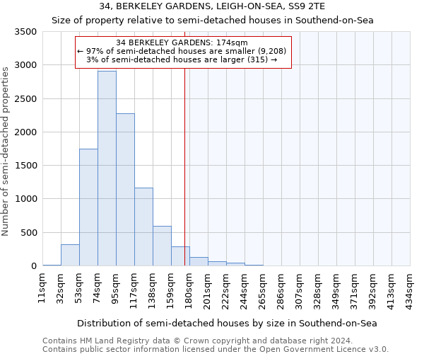 34, BERKELEY GARDENS, LEIGH-ON-SEA, SS9 2TE: Size of property relative to detached houses in Southend-on-Sea