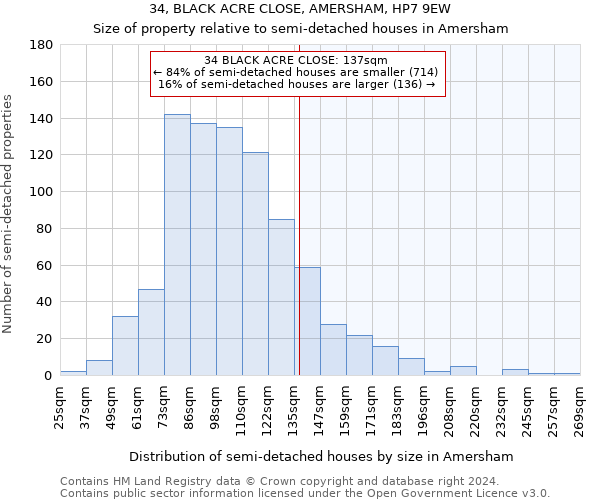 34, BLACK ACRE CLOSE, AMERSHAM, HP7 9EW: Size of property relative to detached houses in Amersham