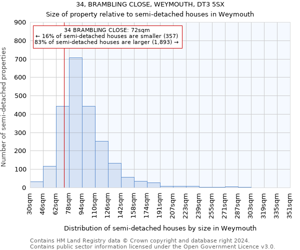34, BRAMBLING CLOSE, WEYMOUTH, DT3 5SX: Size of property relative to detached houses in Weymouth