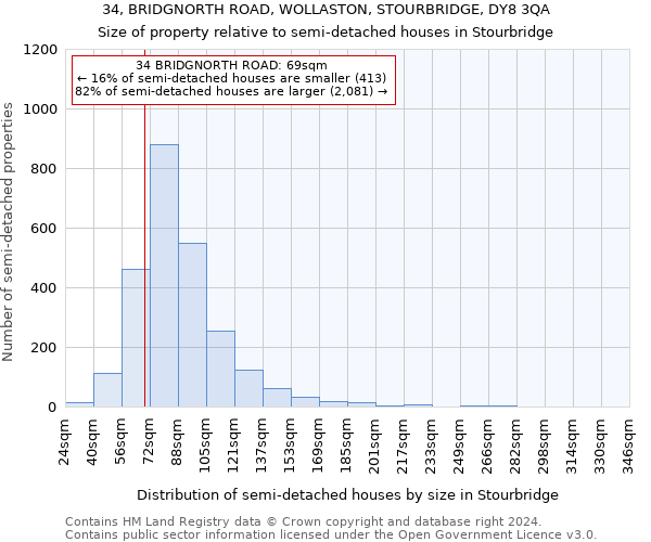 34, BRIDGNORTH ROAD, WOLLASTON, STOURBRIDGE, DY8 3QA: Size of property relative to detached houses in Stourbridge