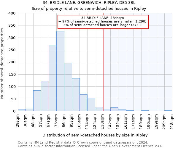 34, BRIDLE LANE, GREENWICH, RIPLEY, DE5 3BL: Size of property relative to detached houses in Ripley