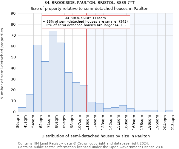 34, BROOKSIDE, PAULTON, BRISTOL, BS39 7YT: Size of property relative to detached houses in Paulton