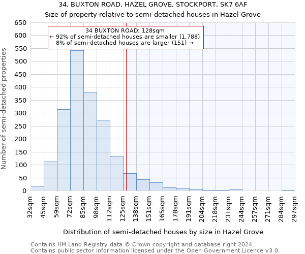 34, BUXTON ROAD, HAZEL GROVE, STOCKPORT, SK7 6AF: Size of property relative to detached houses in Hazel Grove