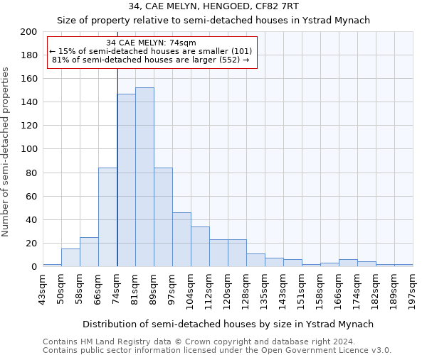 34, CAE MELYN, HENGOED, CF82 7RT: Size of property relative to detached houses in Ystrad Mynach