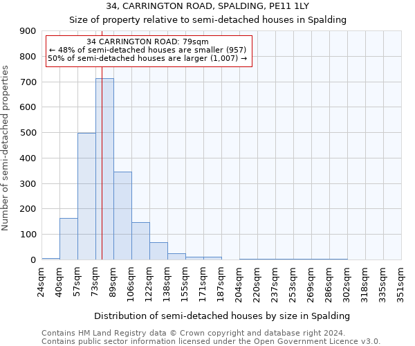 34, CARRINGTON ROAD, SPALDING, PE11 1LY: Size of property relative to detached houses in Spalding