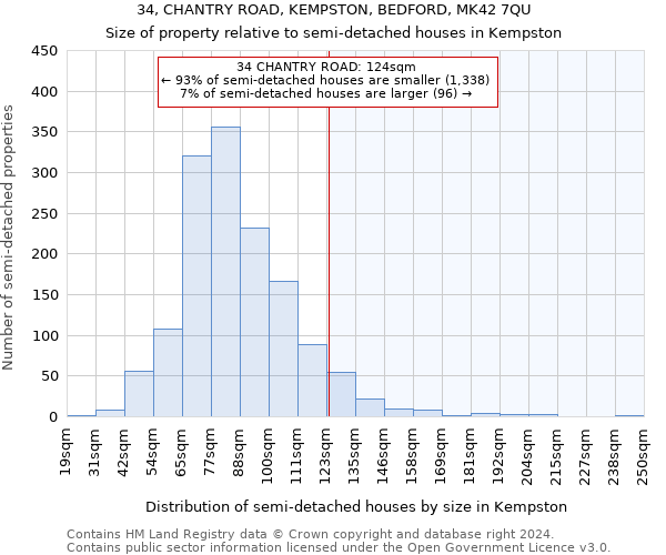 34, CHANTRY ROAD, KEMPSTON, BEDFORD, MK42 7QU: Size of property relative to detached houses in Kempston