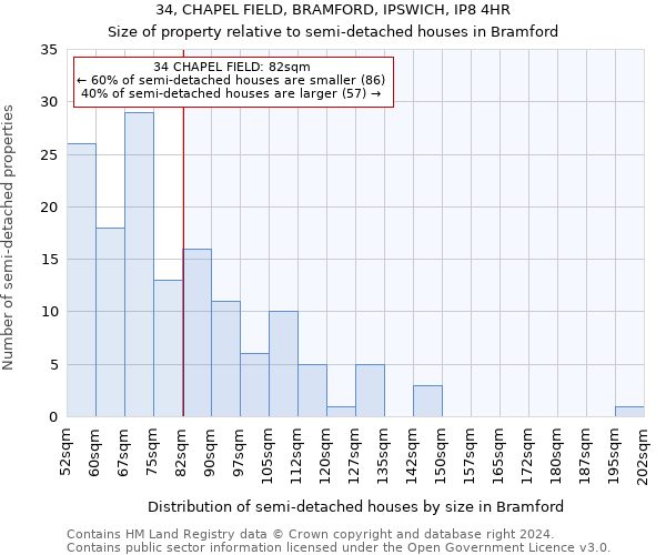 34, CHAPEL FIELD, BRAMFORD, IPSWICH, IP8 4HR: Size of property relative to detached houses in Bramford