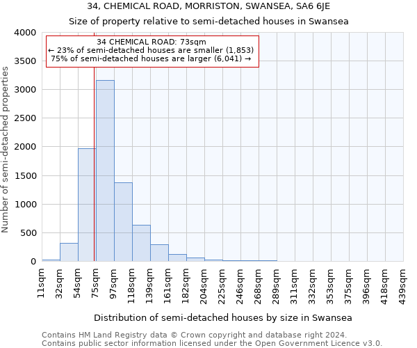 34, CHEMICAL ROAD, MORRISTON, SWANSEA, SA6 6JE: Size of property relative to detached houses in Swansea