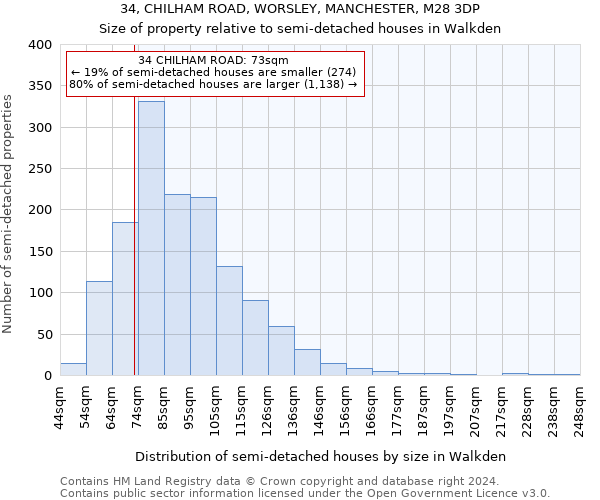 34, CHILHAM ROAD, WORSLEY, MANCHESTER, M28 3DP: Size of property relative to detached houses in Walkden