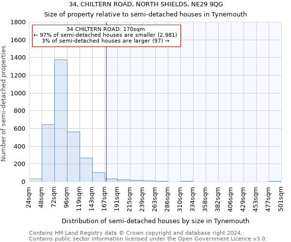 34, CHILTERN ROAD, NORTH SHIELDS, NE29 9QG: Size of property relative to detached houses in Tynemouth