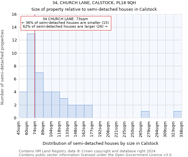 34, CHURCH LANE, CALSTOCK, PL18 9QH: Size of property relative to detached houses in Calstock