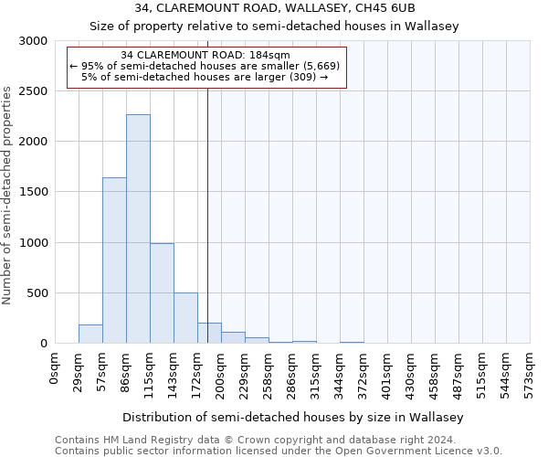 34, CLAREMOUNT ROAD, WALLASEY, CH45 6UB: Size of property relative to detached houses in Wallasey