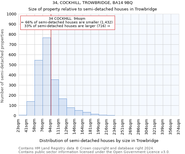 34, COCKHILL, TROWBRIDGE, BA14 9BQ: Size of property relative to detached houses in Trowbridge