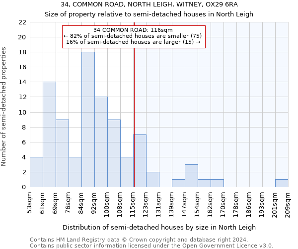 34, COMMON ROAD, NORTH LEIGH, WITNEY, OX29 6RA: Size of property relative to detached houses in North Leigh